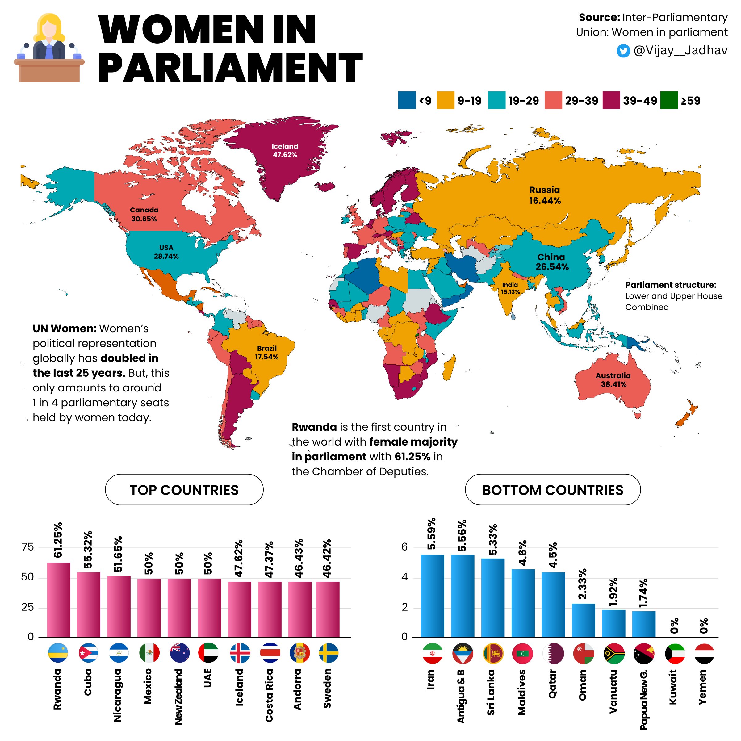 UN Women